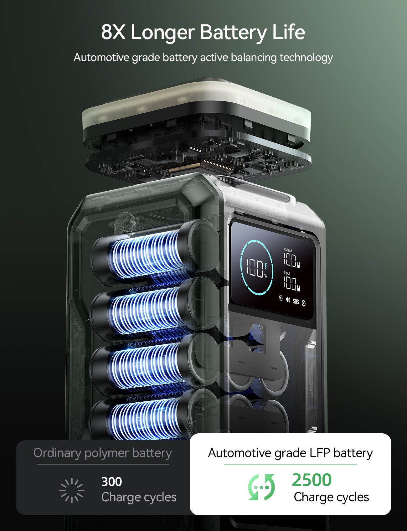 JOYROOM 100W Power Bank 75000mAh outdoor generator With Retractable Light