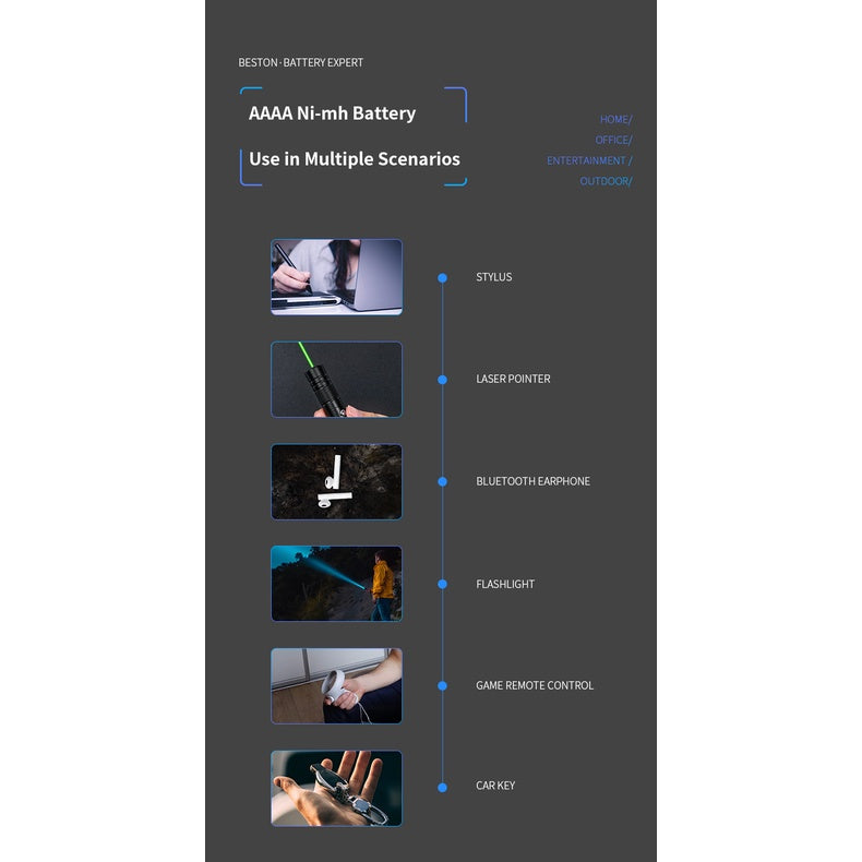 Beston E96 AAAA Rechargeable Battery LR61 With USB Charger