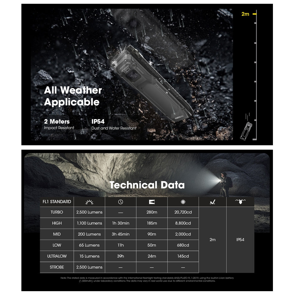 Nitecore EDC23 EDC Tactical Flashlight 2500 Lumen USB-C Rechargeable Fast Charging Digital OLED Display