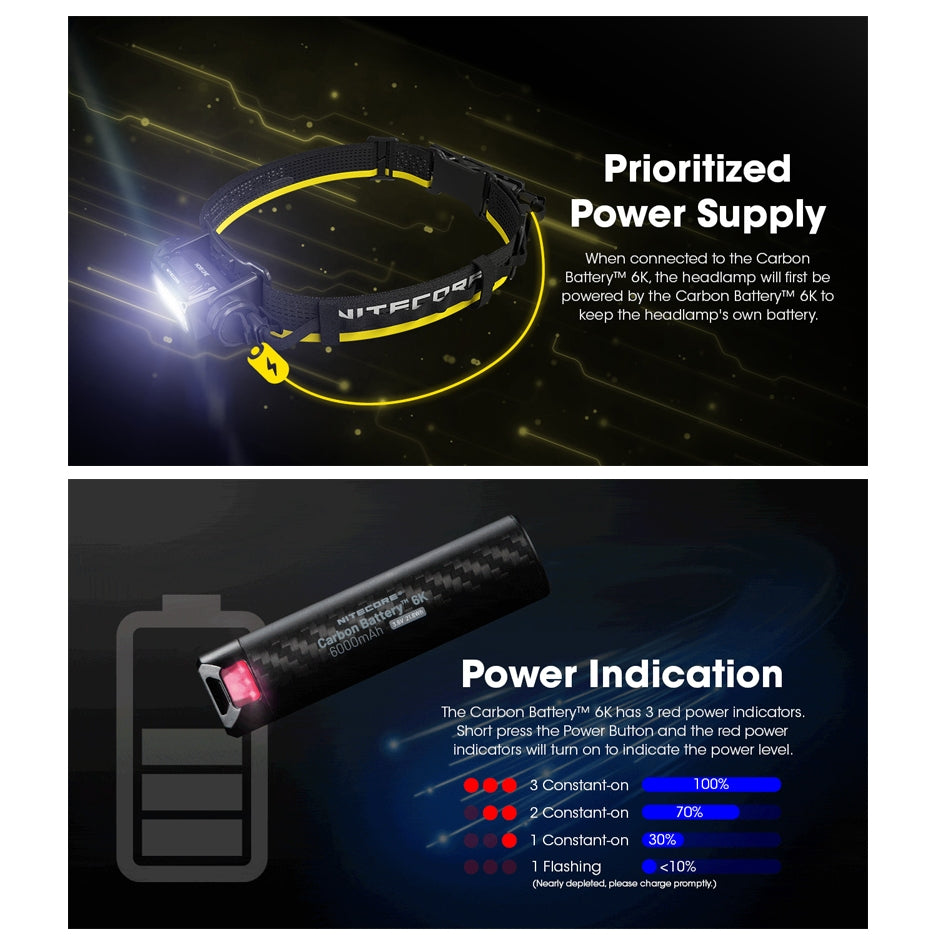Nitecore Carbon Battery 6K USB-C 6000mAh Power Bank
