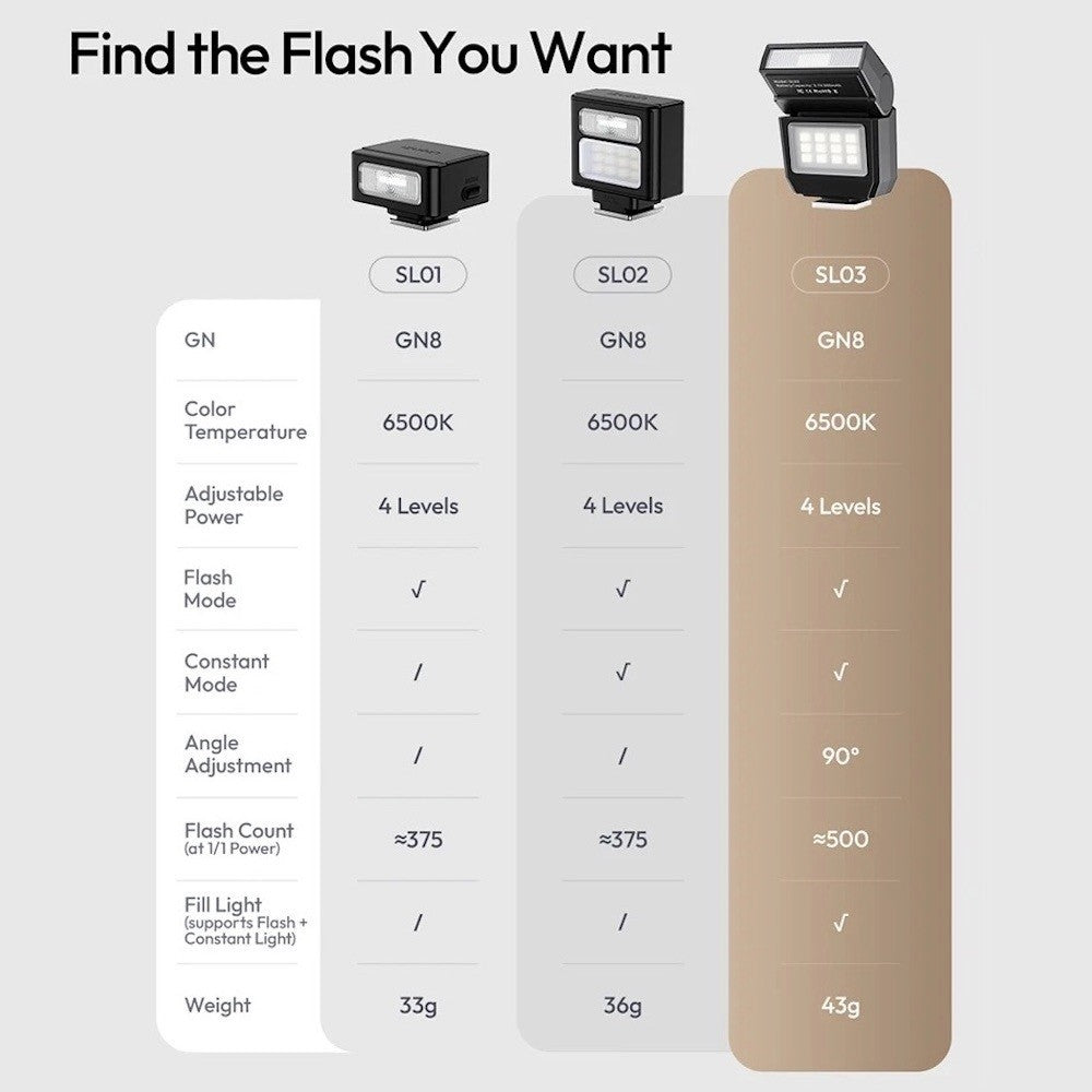Ulanzi SL03 Spark Lite Speed Flash LED Video FIll Light Bounce Flash for DSLR Mirrorless Compact Camera