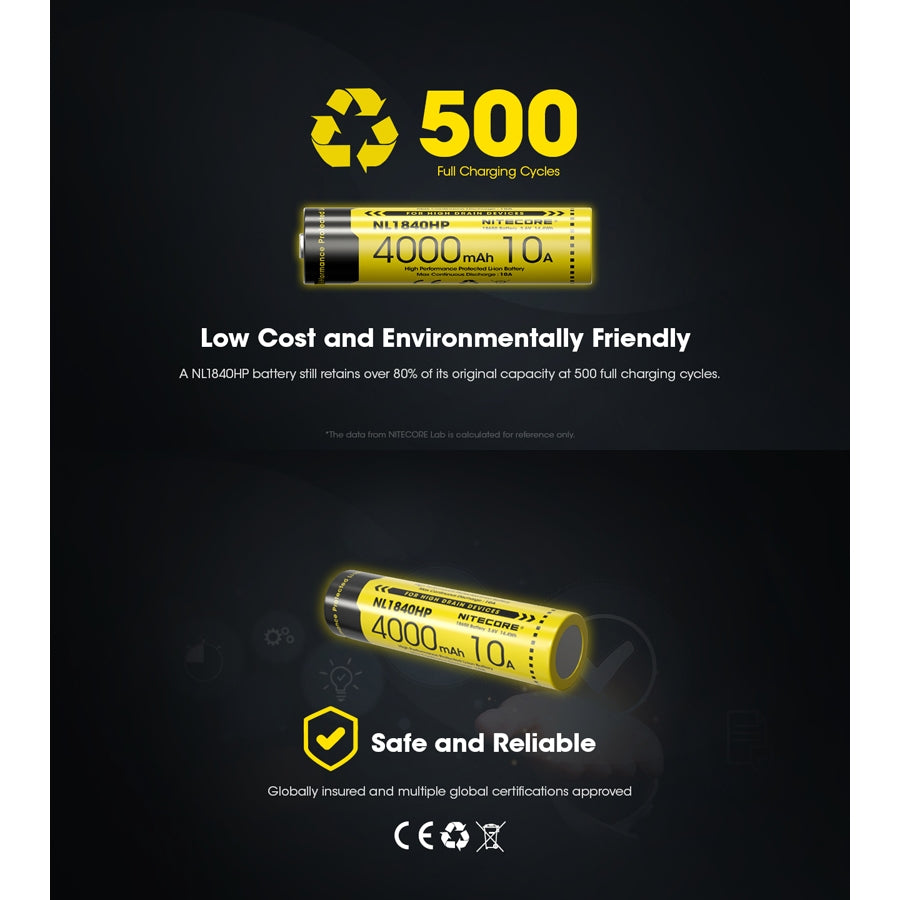 Nitecore NL1840HP 4000mAh Rechargeable 18650 Battery