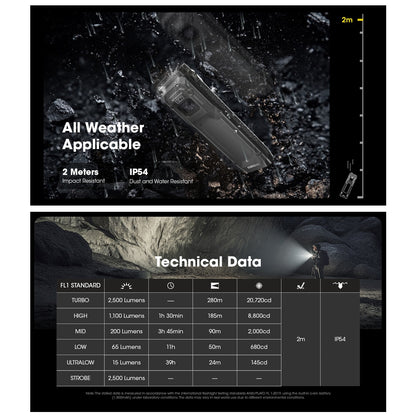 Nitecore EDC23 EDC Tactical Flashlight 2500 Lumen USB-C Rechargeable Fast Charging Digital OLED Display