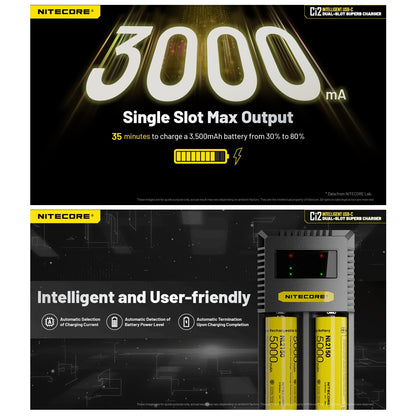 Nitecore Ci2 Intelligent USB-C Dual Slot Battery Charger (USB-C 3A 18W)