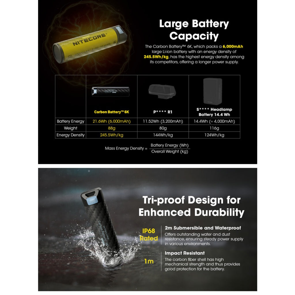 Nitecore Carbon Battery 6K USB-C 6000mAh Power Bank