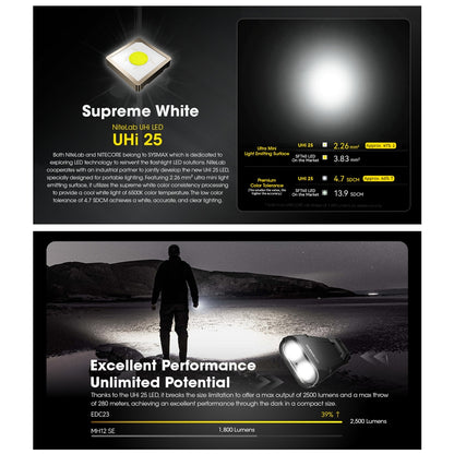Nitecore EDC23 EDC Tactical Flashlight 2500 Lumen USB-C Rechargeable Fast Charging Digital OLED Display