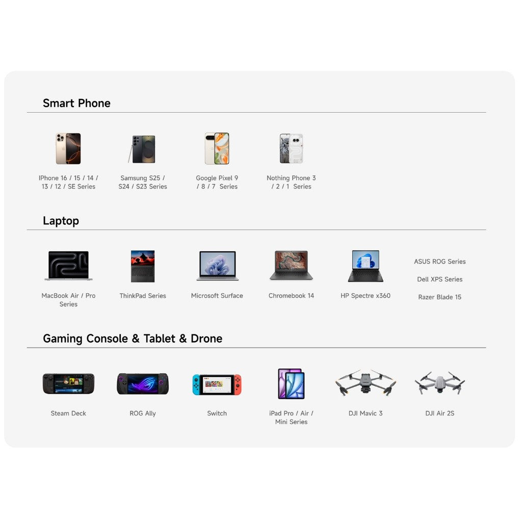 SHARGE Pixel 140 GaN III Charger PD3.1 Fast Charging triple USB-C Port Matrix Display