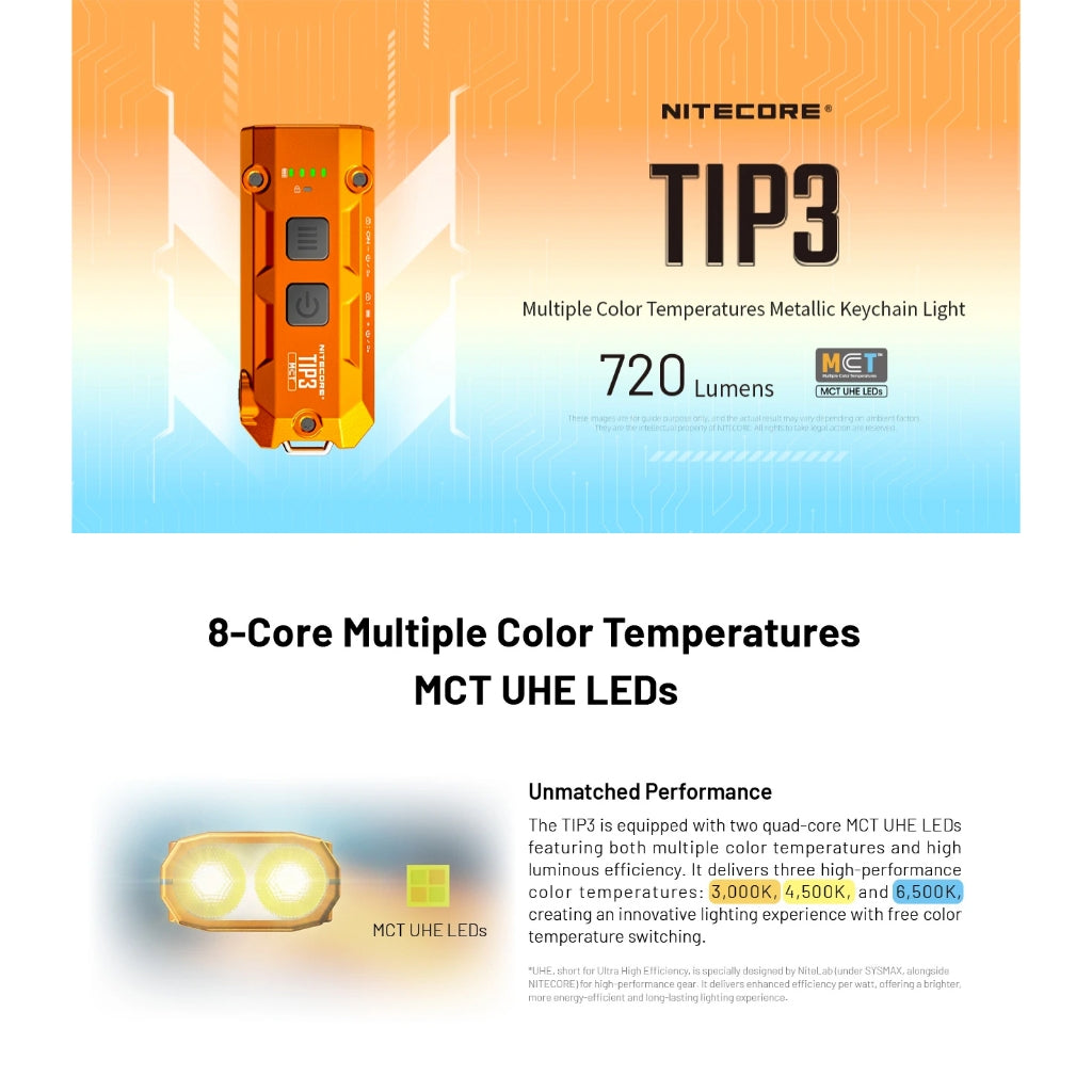 Nitecore TIP3 720 Lumen USB-C Rechargeable Keychain Torch Flashlight
