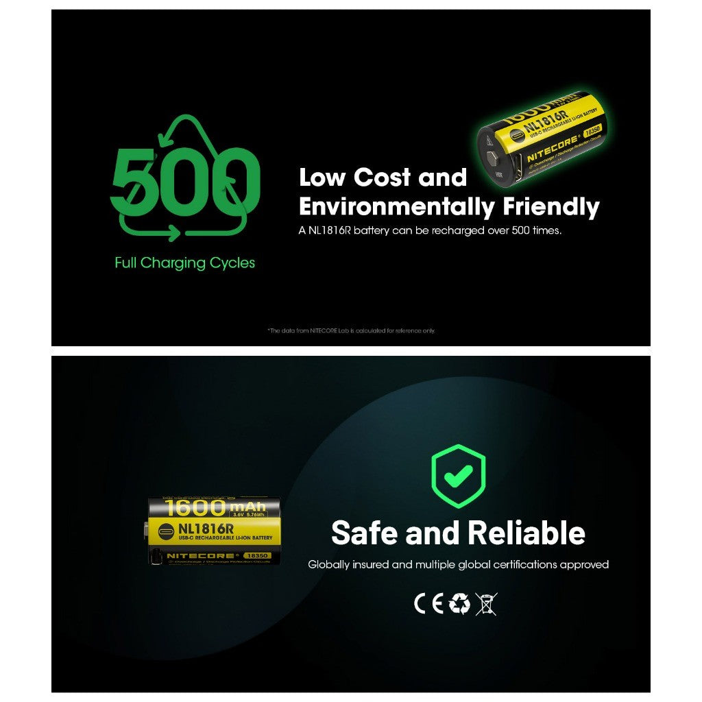 Nitecore NL1816R 1600mAh USB-C Rechargeable Battery for MT1C Pro