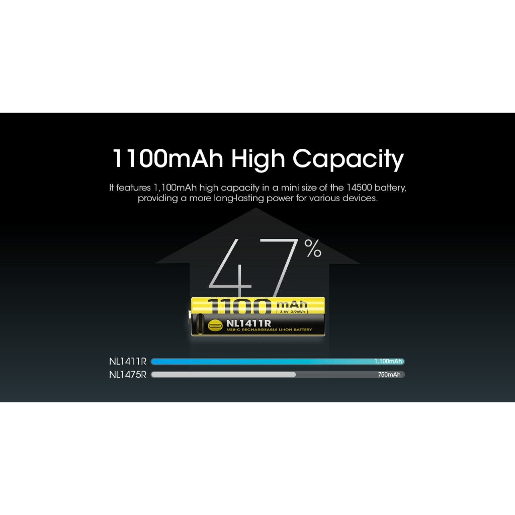 Nitecore NL1411R 1100mAh USB-C Rechargeable 14500 Battery MT1A Pro