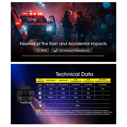 Nitecore CL10 Clip-ON Light CL10 Multipurpose Ultra Lightweight Clip-on Light