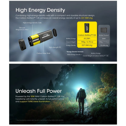 Nitcore Carbon Battery 12K Extended Headlamp Runtime Kit