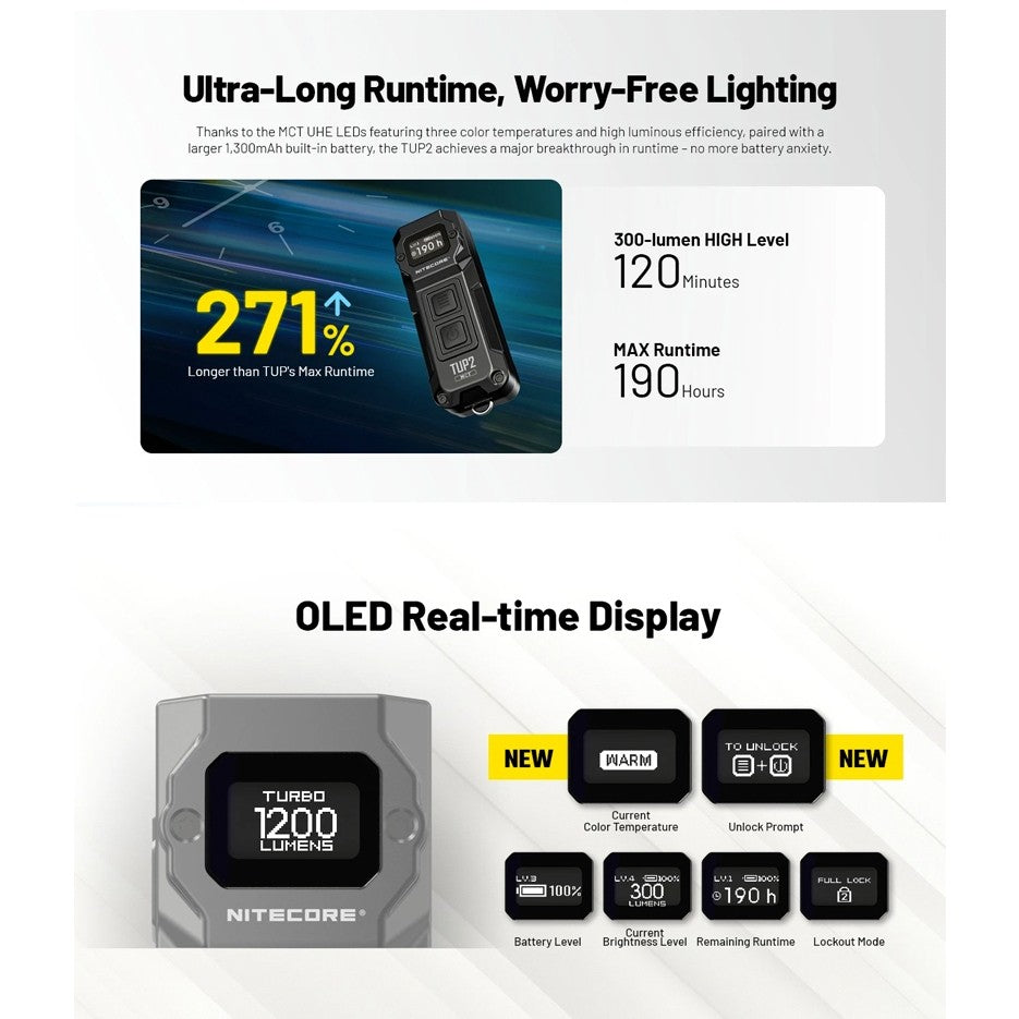 Nitecore TUP2 1200 Lumen USB-C Rechargeable Keychain Flashlight