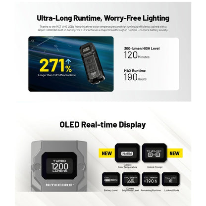 Nitecore TUP2 1200 Lumen USB-C Rechargeable Keychain Flashlight